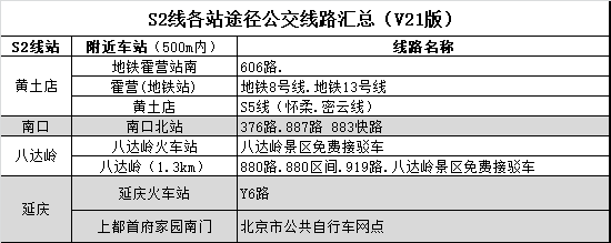 2019年8月1日起S2线最新版列车时刻表