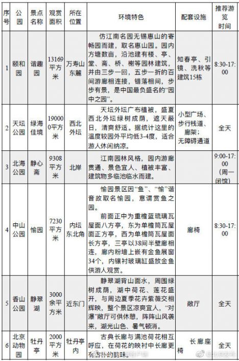 北京夏天十大凉快景点推荐