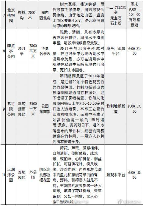 北京夏天十大凉快景点推荐