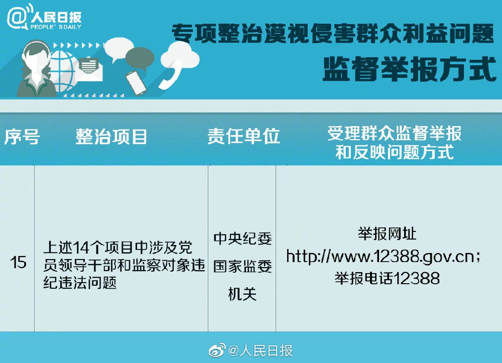 侵害群众利益监督举报方式(电话 邮箱)