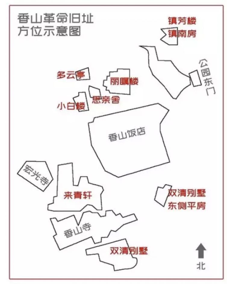 香山革命纪念地什么时候开放如何预约全指南