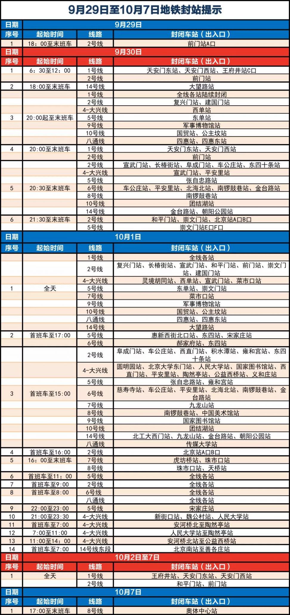 2019北京大阅兵地铁会停吗?具体停运线路图公布