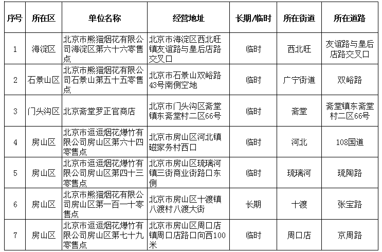 2020春节北京烟花爆竹销售网点地址汇总表(含各区)