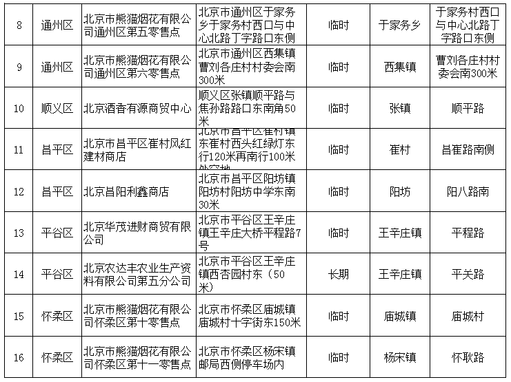 2020春节北京烟花爆竹销售网点地址汇总表(含各区)