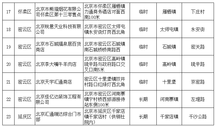 2020春节北京烟花爆竹销售网点地址汇总表(含各区)