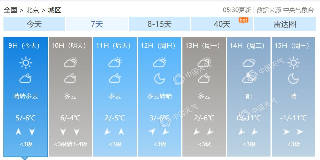 (数据来源:天气管家客户端)