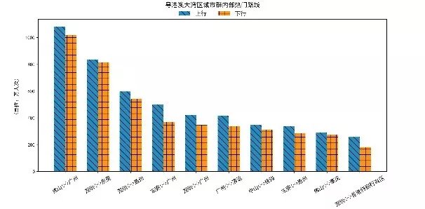 2020年春运客流量预测分析大数据解析