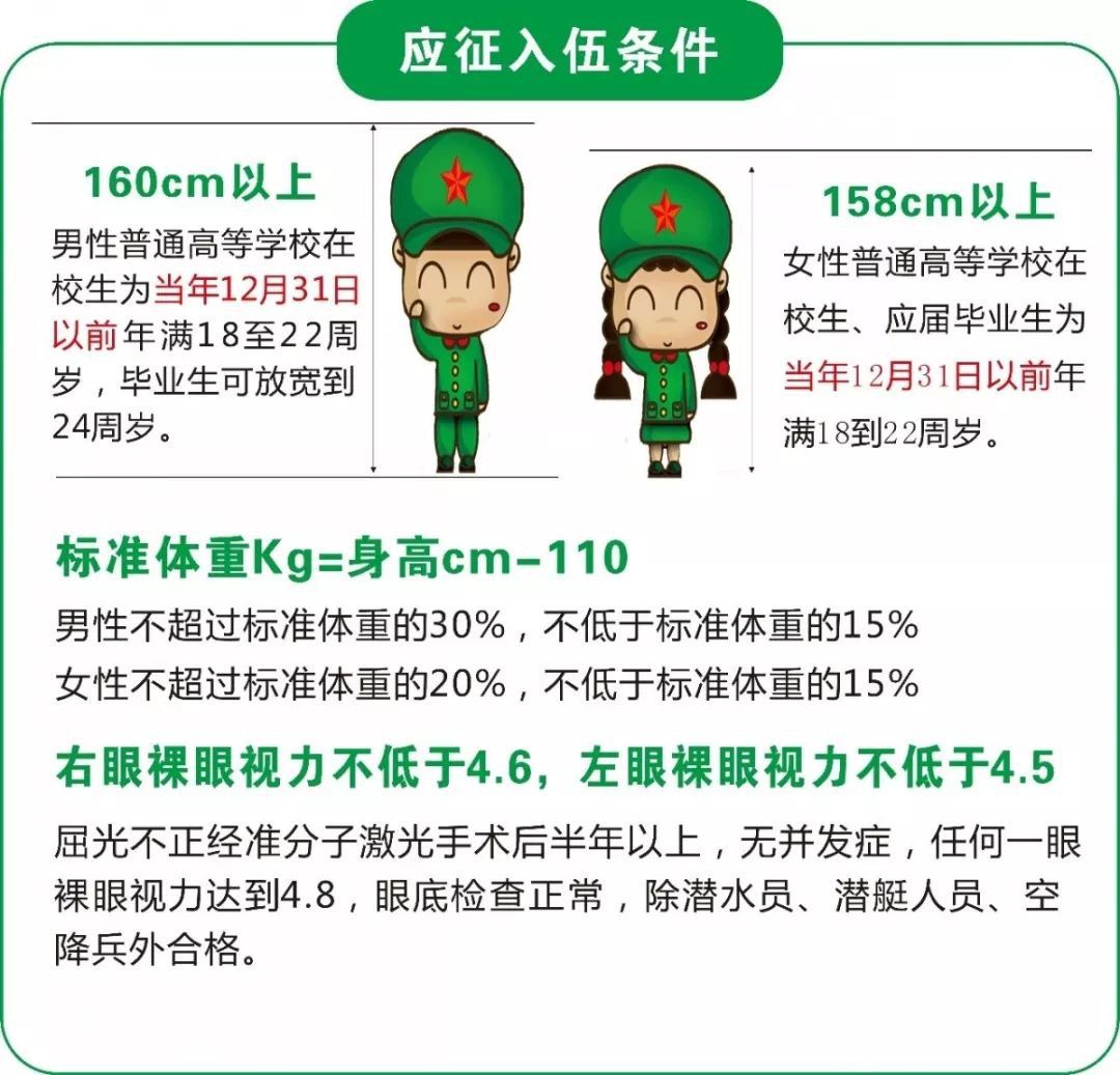征兵条件及要求 学历 年龄 身高 体重 视力 北京本地宝