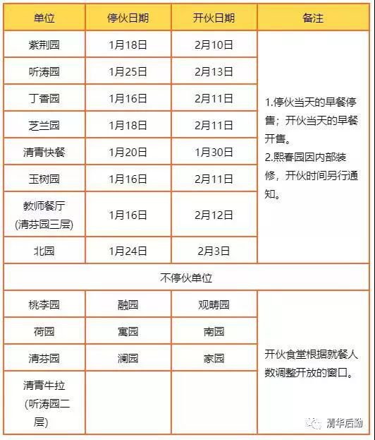 北京旅游 北京游玩 > 2020清华大学寒假放假时间安排一览    本科生