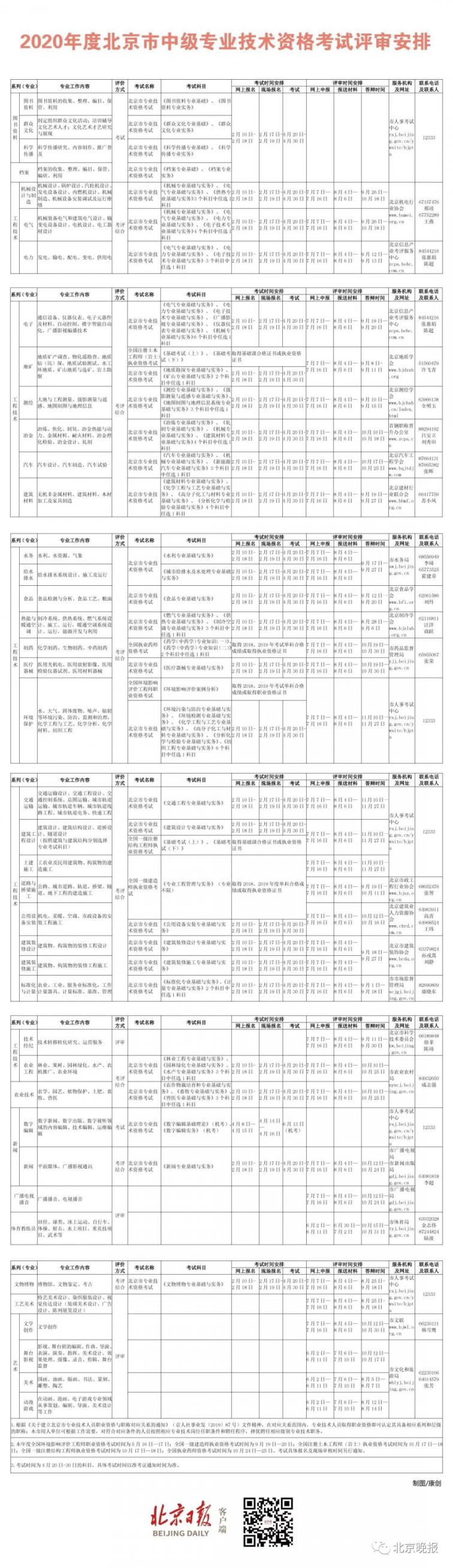 2020年北京职称考试时间表大全