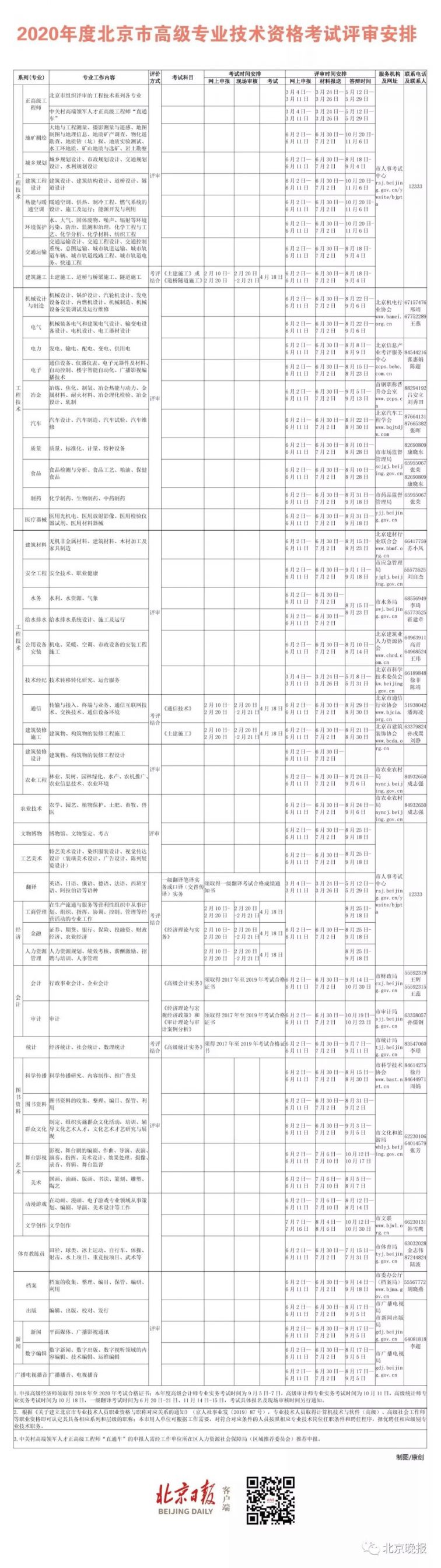 2020年北京职称考试时间表大全