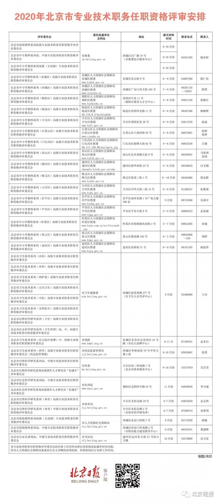 2020年北京职称考试时间表大全