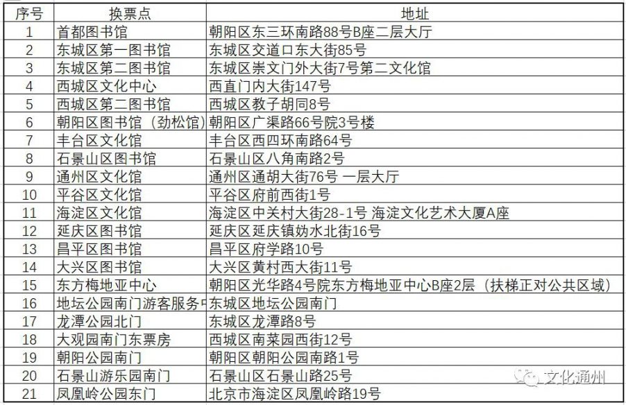 2020年北京30万张春节庙会门票在哪里抢?附入口