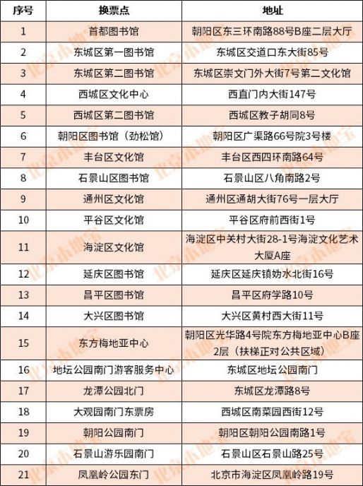 2020北京庙会门票免费领取时间抢票入口及换票时间地点