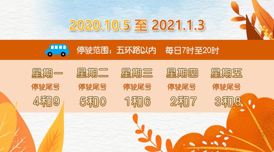 2020年10月10日北京限行吗?