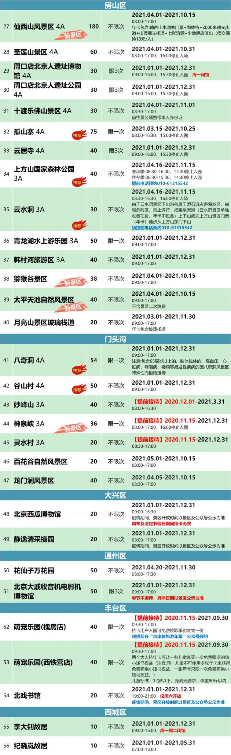 2021年京津冀名胜文化旅游年卡景区目录