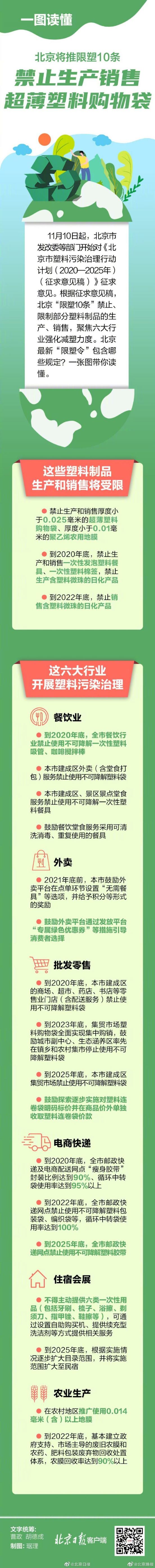 北京发布限塑10条将禁生产销售超薄塑料购物袋