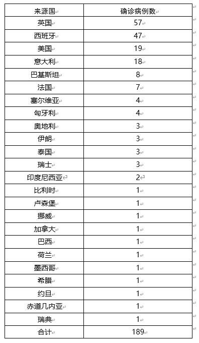 11月19日北京新增1例境外输入确诊病例行动轨迹详情公布