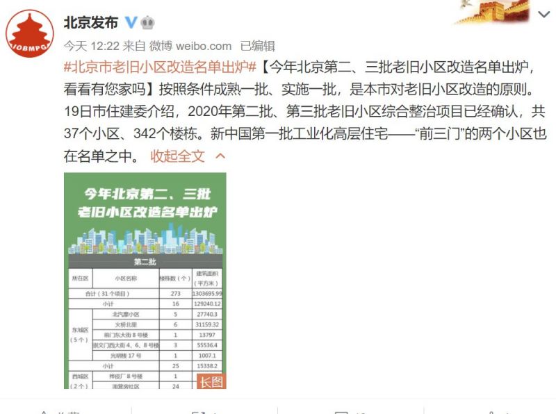 2020年北京第二三批老旧小区改造名单公布(图)