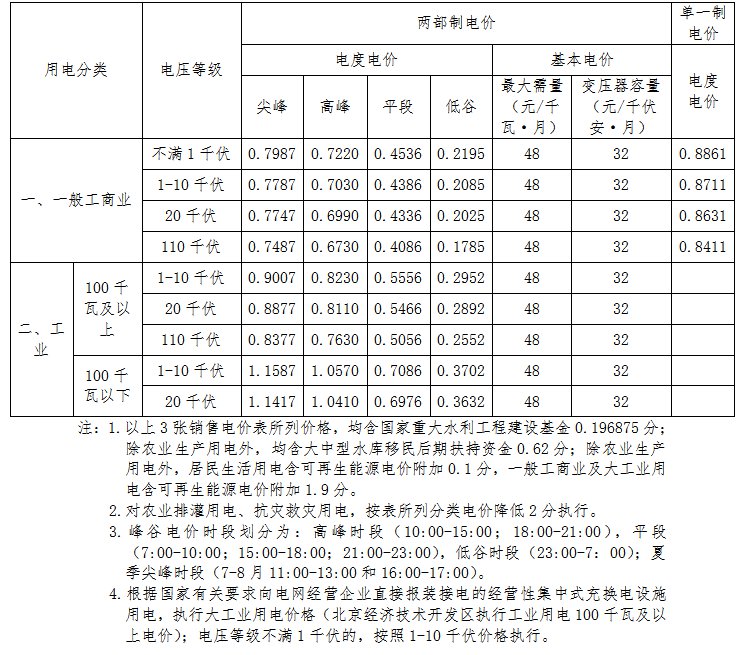 2021年1月1日起北京市非居民销售电价下调