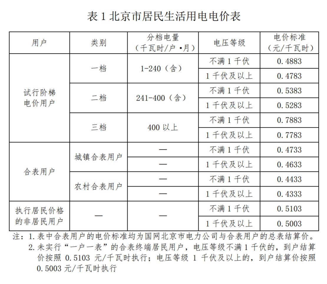 2021年1月1日起北京市居民生活用电电价表