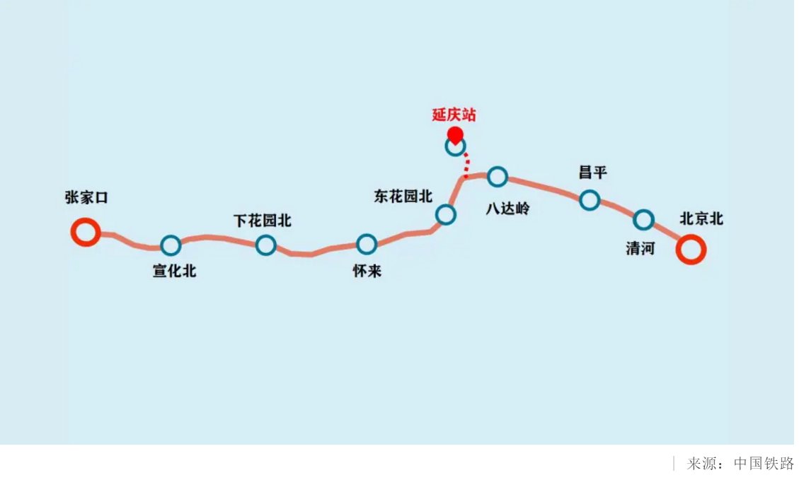 京张高铁延庆支线通车时间,时刻表及票价