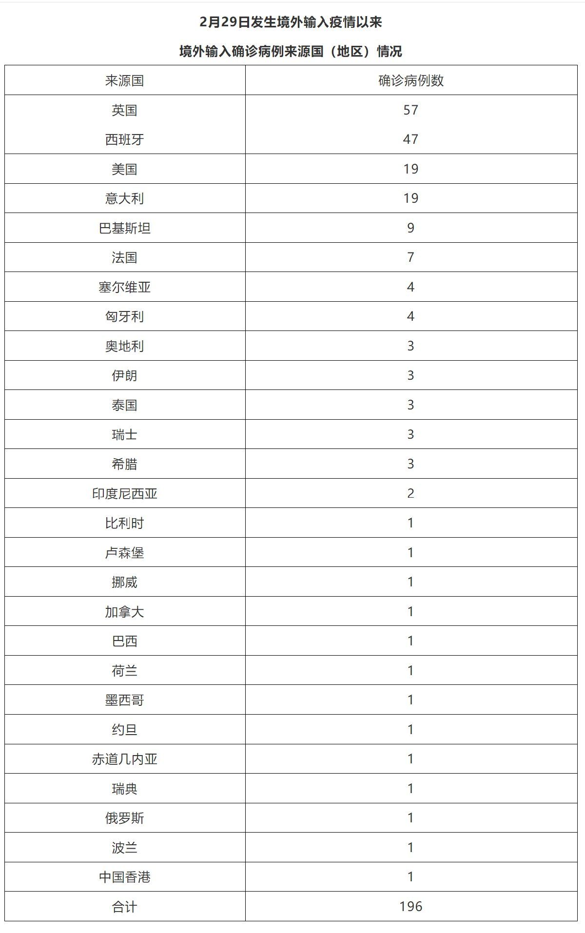 12月13日北京新增1例境外输入确诊病例活动轨迹