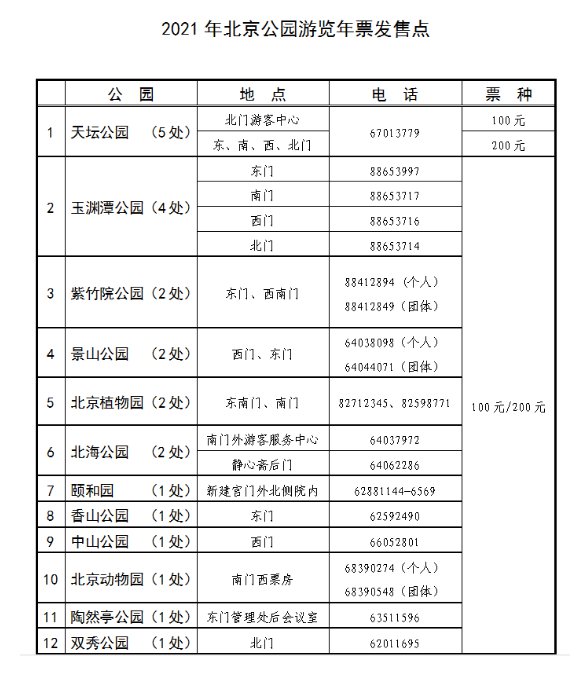 2021年北京市公园游览年票发售公告时间包括公园名单