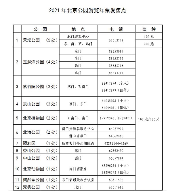 2021北京公园年票办理时间及地点