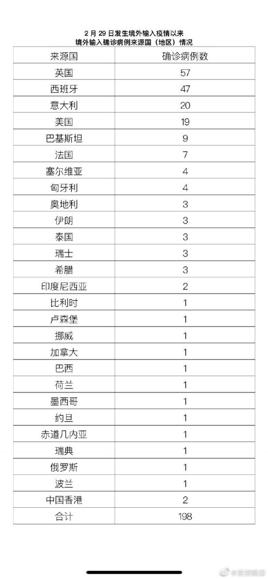 2021年31省区市疫情最新消息(新增确认病例分布城市)