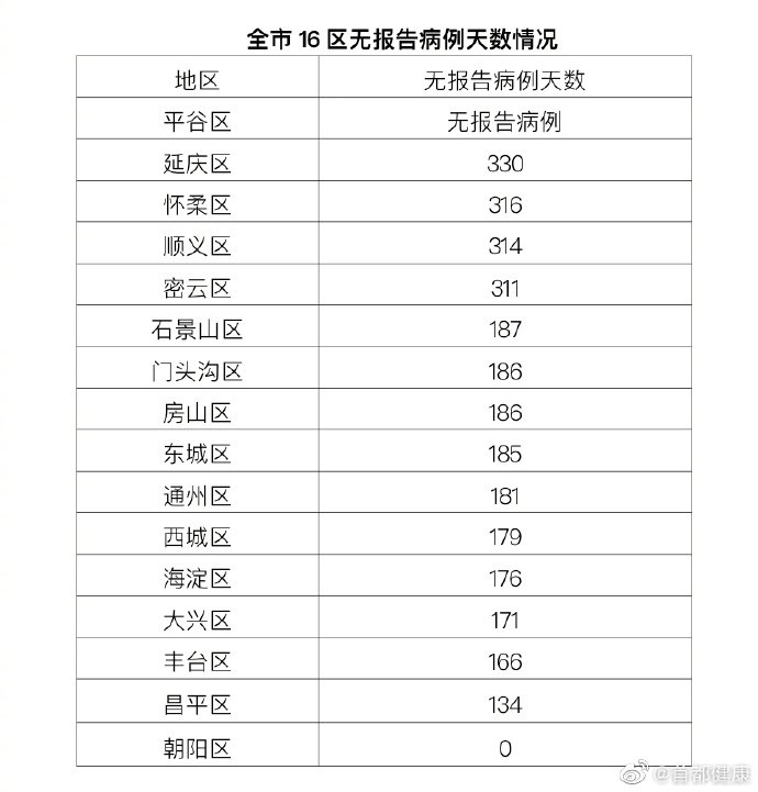 12月18日北京新增2例境外输入关联病例详情介绍