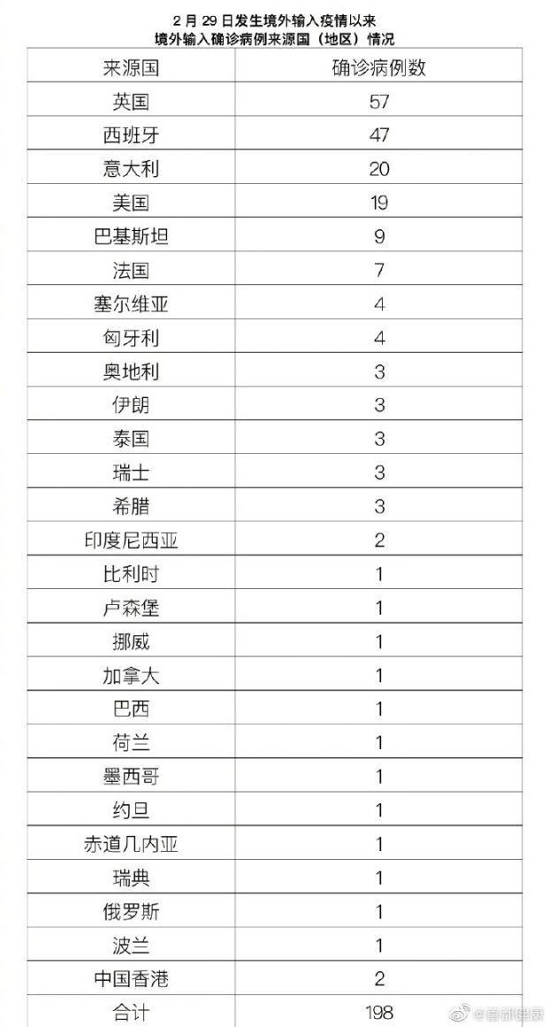 12月18日北京新增2例境外输入关联病例详情介绍