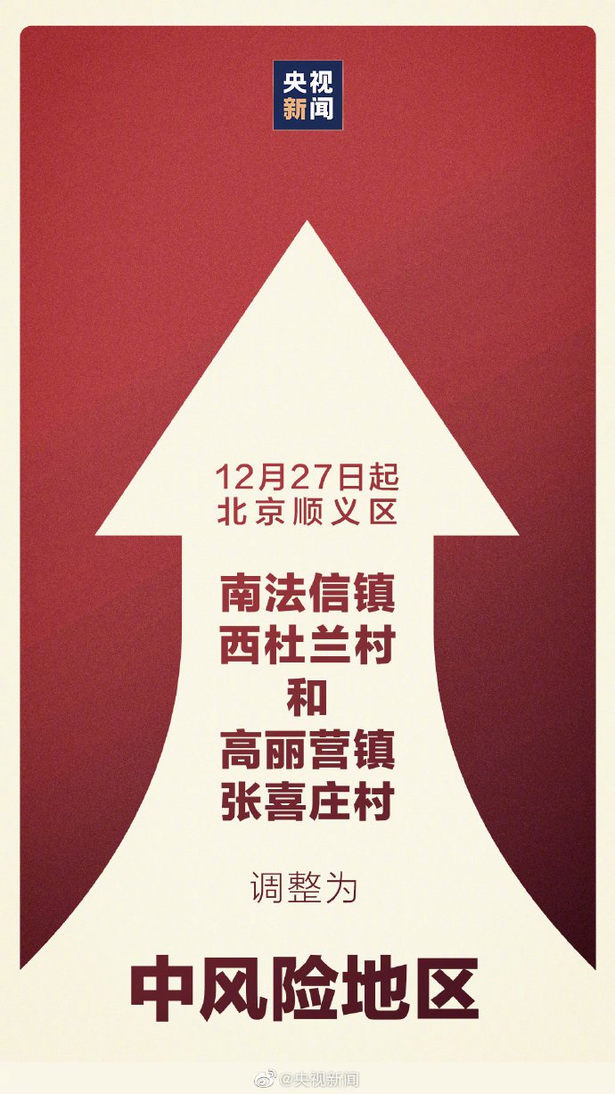 12月27日起北京顺义区南法信镇西杜兰村升为中风险地区