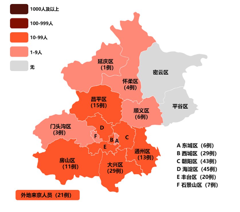 北京确诊的肺炎患者分布在哪里？