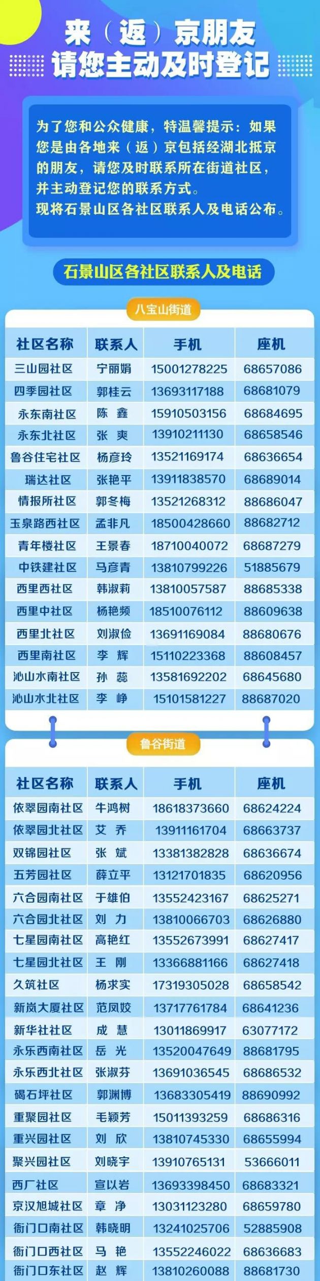 疫情防控期间北京石景山区街道社区联系人及电话