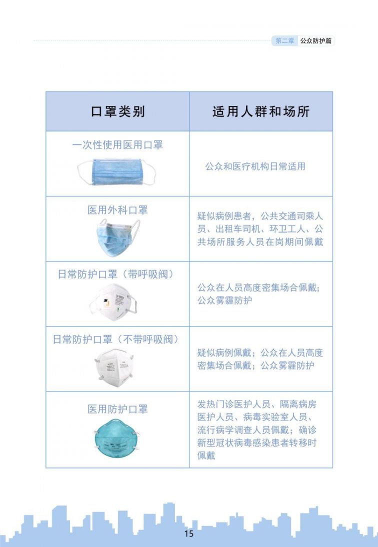 北京新型冠状肺炎公众防控指南(图文版)