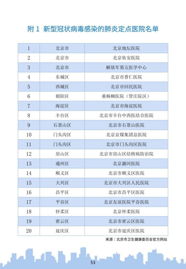 北京新型冠状肺炎公众防控指南(图文版)