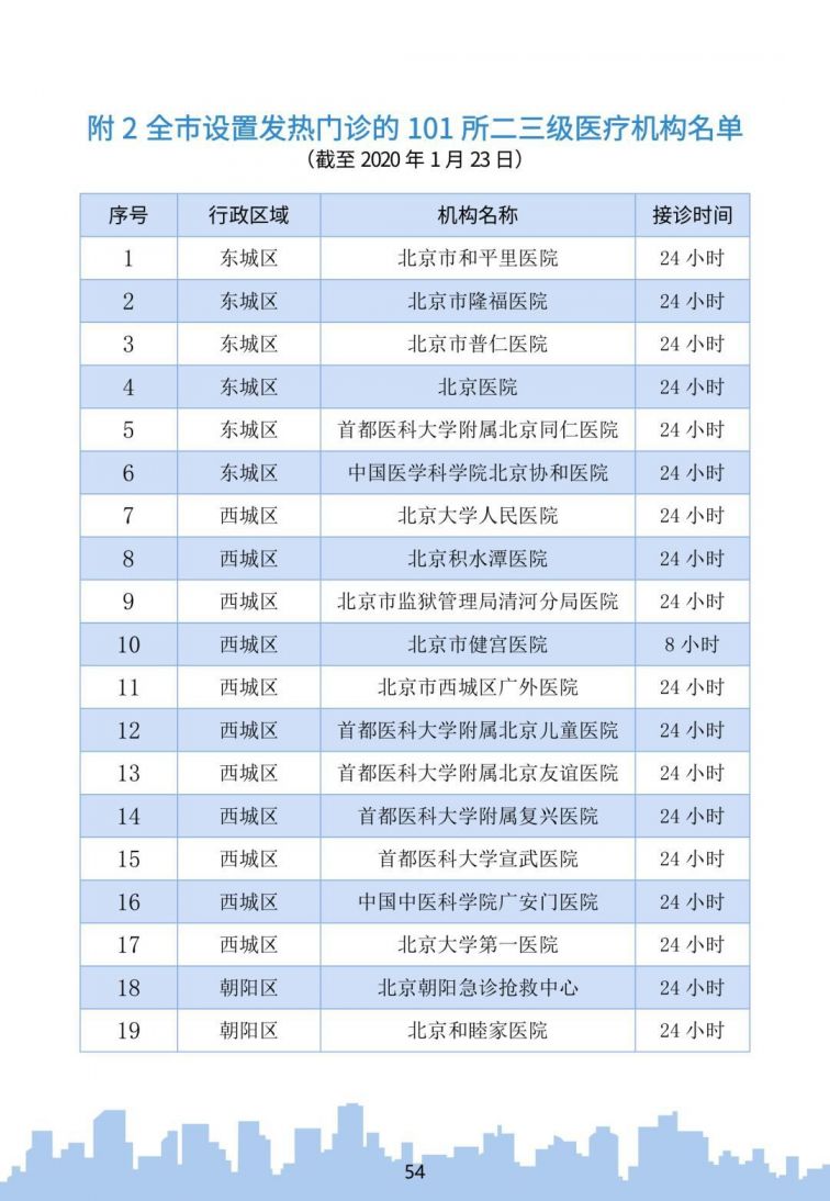 北京新型冠状肺炎公众防控指南(图文版)