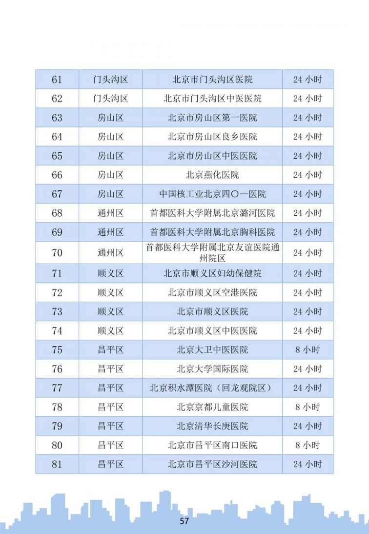 北京新型冠状肺炎公众防控指南(图文版)