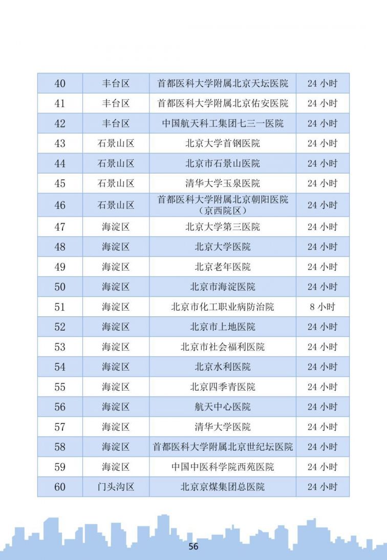 北京新型冠状肺炎公众防控指南(图文版)