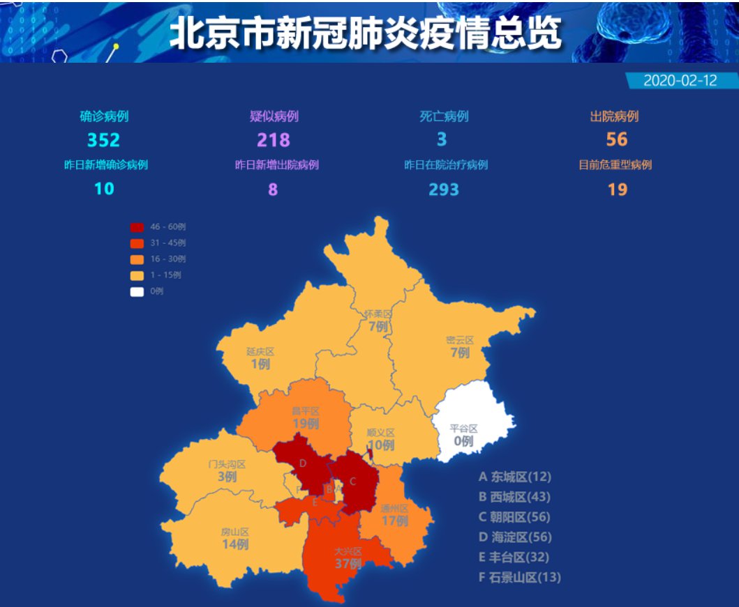 2月12日北京肺炎疫情最新消息:新增10例确诊病例图片