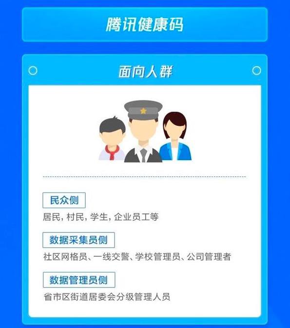 全国健康码在全国通行吗?上线时间公布