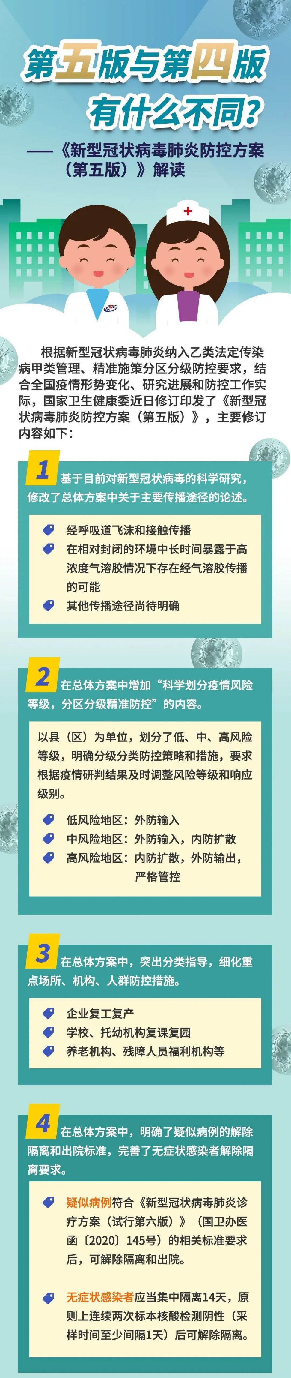 新型冠状病毒肺炎防控方案第五版解读