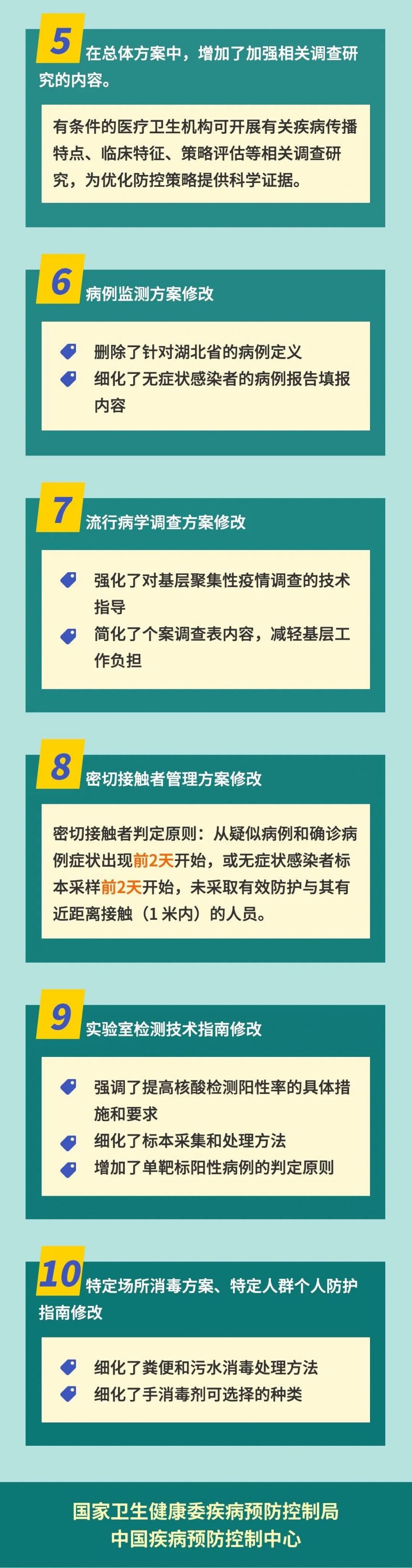 新型冠状病毒肺炎防控方案第五版解读