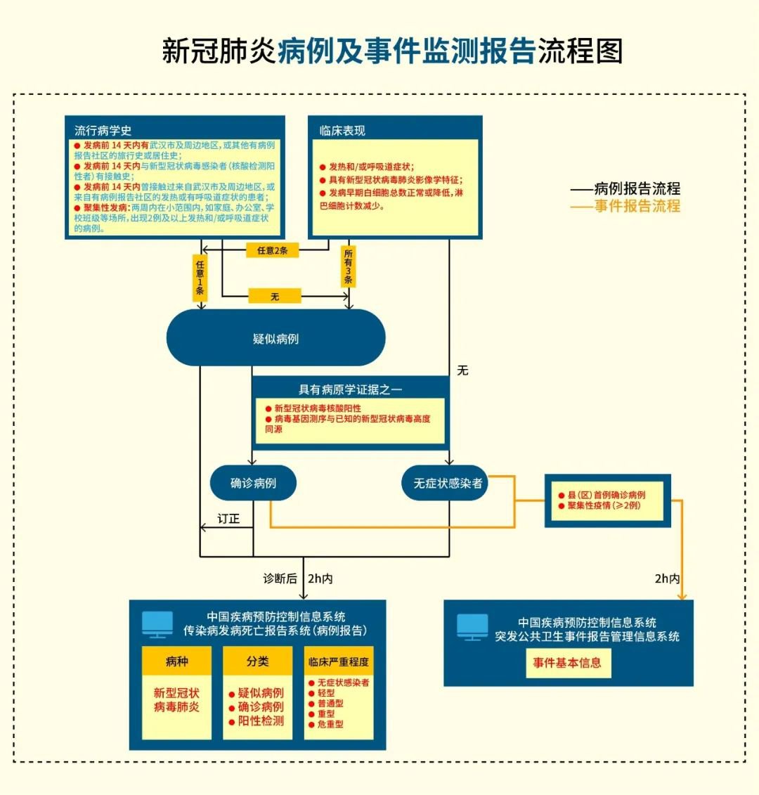 新型冠状病毒肺炎防控方案第五版解读