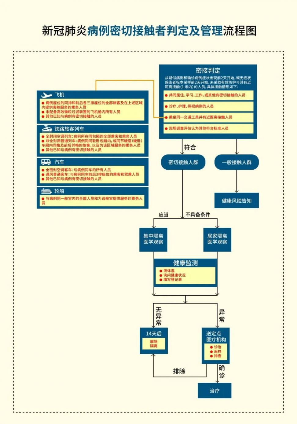 新型冠状病毒肺炎防控方案第五版解读