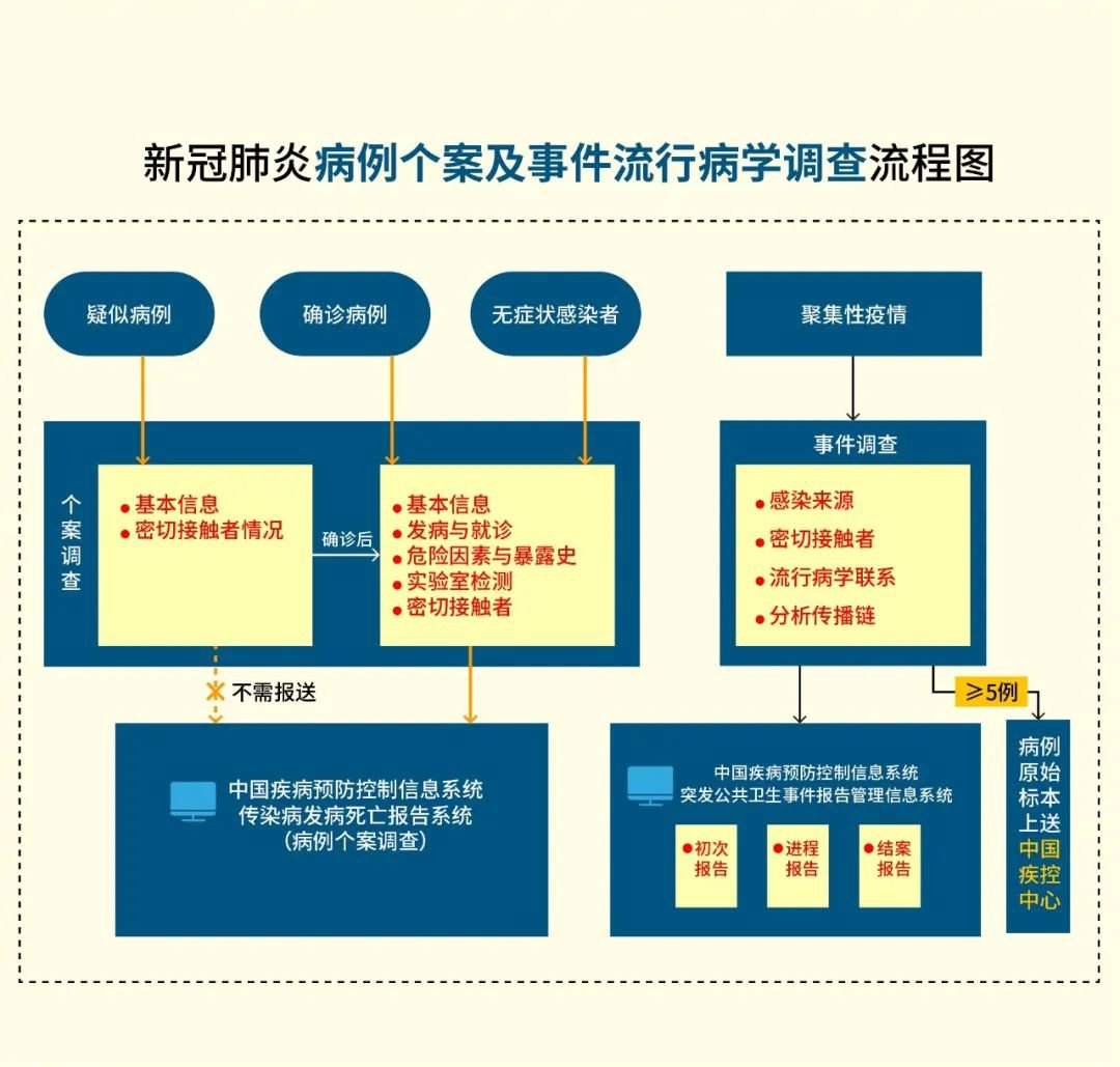 新型冠状病毒肺炎防控方案第五版解读