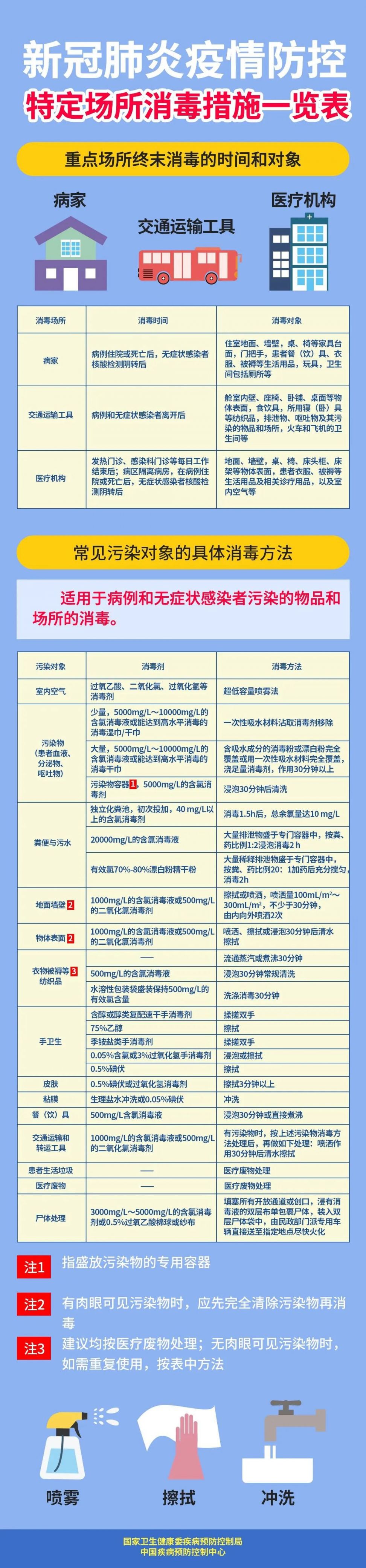 新型冠状病毒肺炎防控方案第五版解读