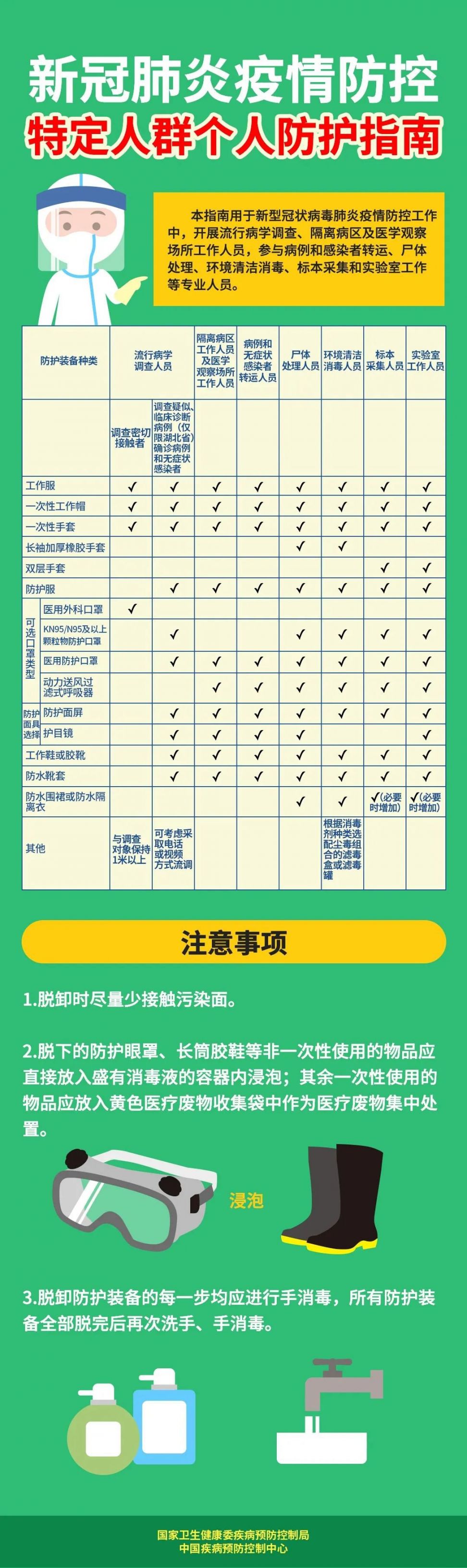 新型冠状病毒肺炎防控方案第五版解读