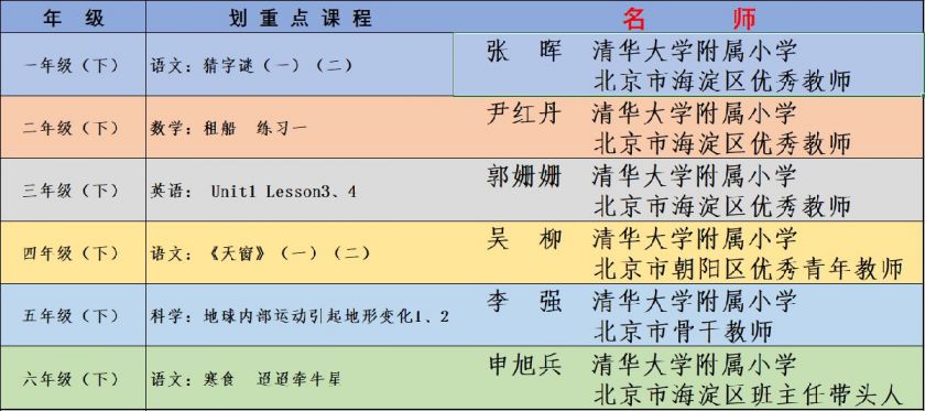 2月24日同上一堂课老师划重点课程(小学一至六年级)